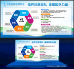 6S标准化管理制度展板