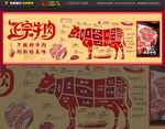 牛肉部位分解展示图