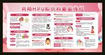 HPV科普知识宣传栏
