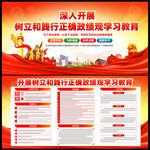 图解树立和践行正确政绩观教育