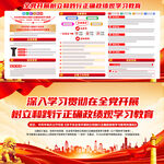 树立和践行正确政绩观学习教育