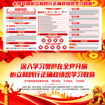 开展树立和践行正确政绩观学习