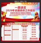 2026年政府工作报告展板