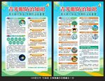 青光眼防治知识海报