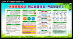 健康教育知识宣传展板