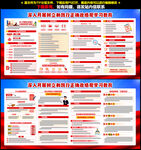 树立和践行正确政绩观学习教育