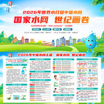 中国水周宣传栏