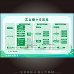  高血糖协诊流程