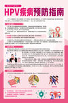 HPV疾病预防指南海报