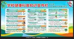 学校健康教育宣传栏