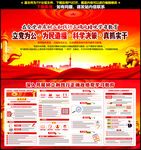 全党开展树立和践行正确政绩观学