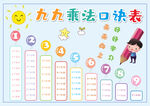 九九乘法口诀表学习海报