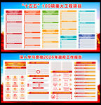 十五五109项重大工程项目