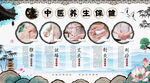 中医养生保健背景墙图片