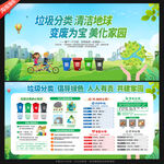 垃圾分类宣传展板