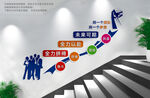 企业楼梯文化墙标语