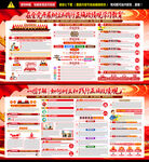 正确政绩观学习教育