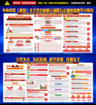 政绩观学习教育