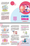 正确预防处理出血三折页