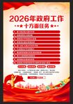 2026年政府工作十大任务