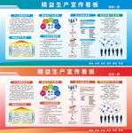 精选生产宣传看板模板