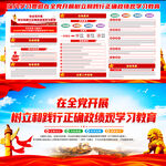 树立和践行正确政绩观学习教育