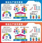 精益生产宣传看板展示