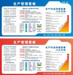 生产管理看板模板展示