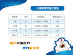 儿童眼睛发育正常值