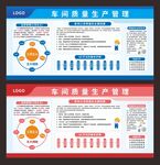 车间质量生产管理看板