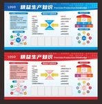 精益生产规划图表展示