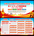 十五五规划纲要