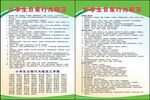 中小学生日常行为规范