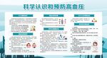 高血压预防知识宣传栏