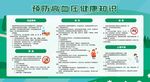 预防高血压健康知识科普专栏