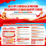 2026政绩观主题教育