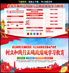 树立和践行正确政绩观学习教育