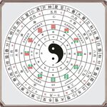 八卦罗盘图