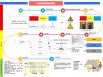 临时用电 安全管理流程图