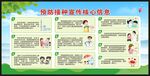 全国儿童预防接种日宣传栏