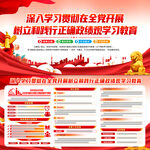 树立和践行正确政绩观学习教育