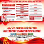 树立和践行正确政绩观学习教育