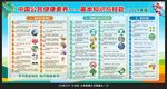 中国公民健康素养66条