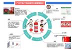 干粉 二氧化碳灭火器管理要点