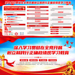 全党开展树立和践行正确政绩观