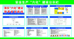 安全生产六化建设公示栏