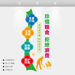 竖版食堂文化墙