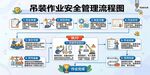 吊装作业安全管理流程图