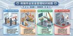 吊装作业安全管理知识地图