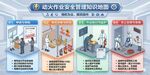 动火作业安全管理知识地图